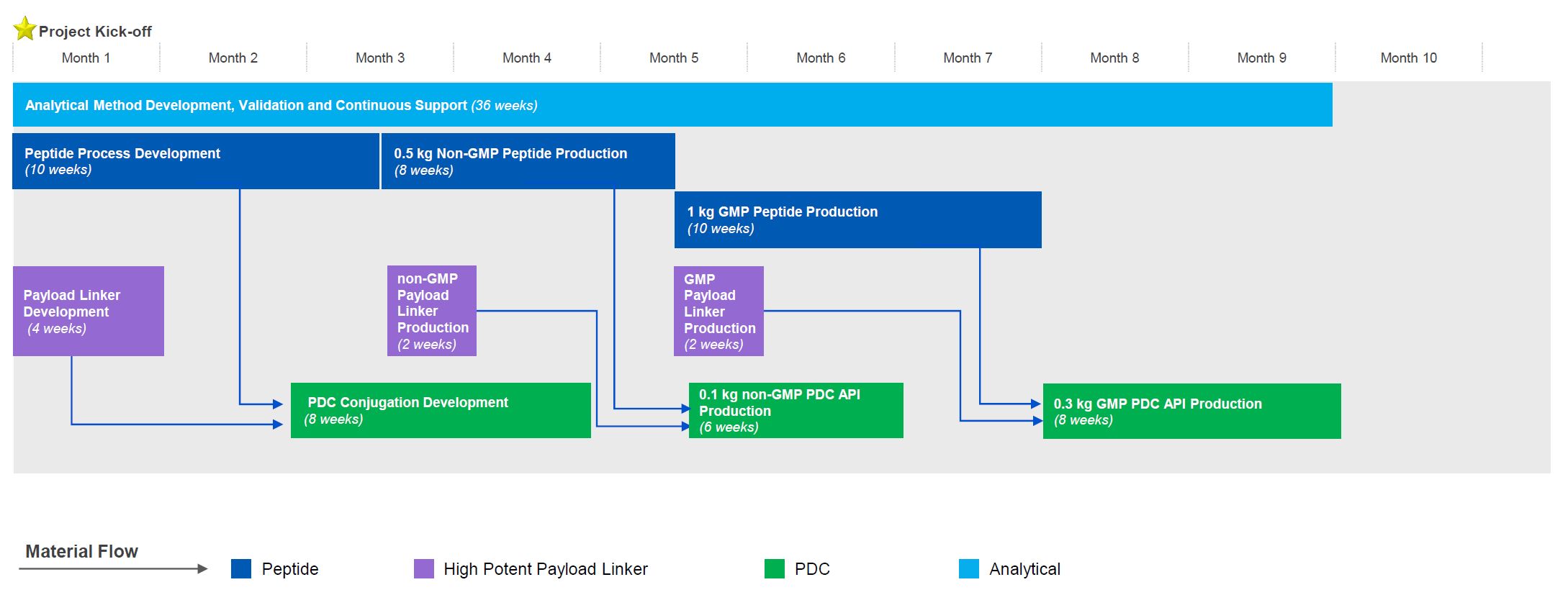 PDC_projects_overview.JPG