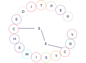 Peptide synthesis_Sidechain to sidechain